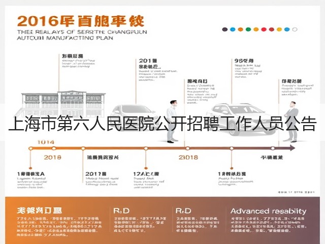 上海市第六人民医院公开招聘工作人员公告(图3) 上海市第六人民医院公开招聘工作人员公告(图3)