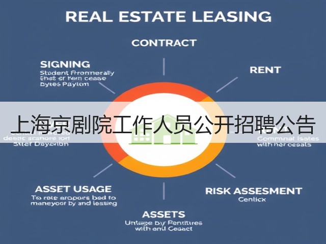 上海京剧院工作人员公开招聘公告(图1)