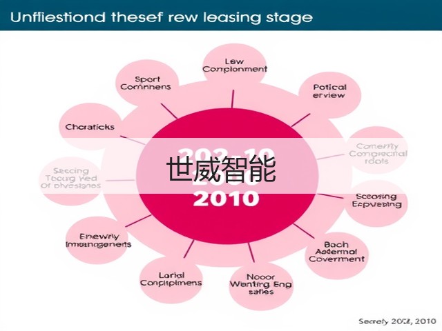 世威智能(图2) 世威智能(图2)