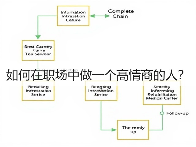 如何在职场中做一个高情商的人?(图3) 如何在职场中做一个高情商的人?(图3)