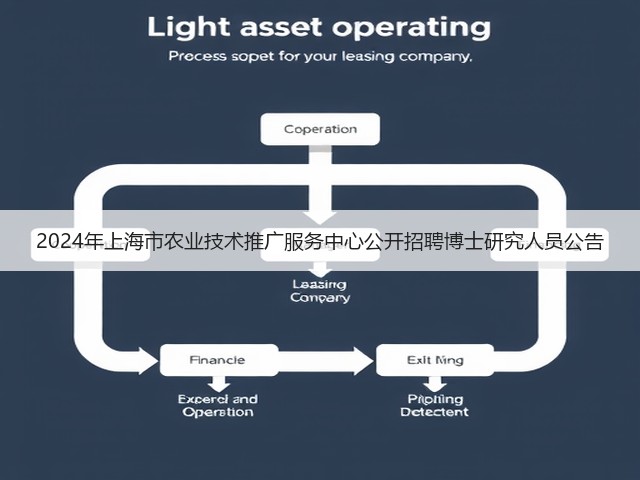 2024年上海市农业技术推广服务中心公开招聘博士研究人员公告(图3) 2024年上海市农业技术推广服务中心公开招聘博士研究人员公告(图3)