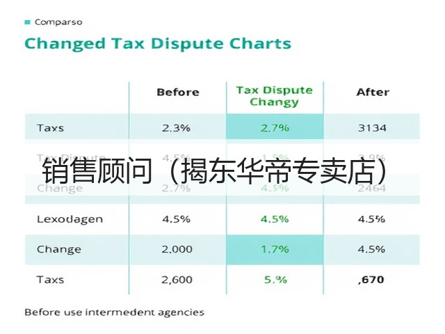 销售顾问(揭东华帝专卖店)(图1) 销售顾问(揭东华帝专卖店)(图1)