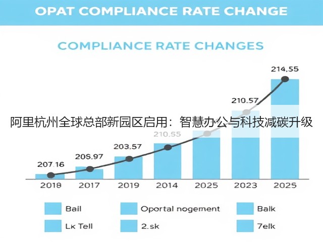 阿里杭州全球总部新园区启用:智慧办公与科技减碳升级(图3) 阿里杭州全球总部新园区启用:智慧办公与科技减碳升级(图3)