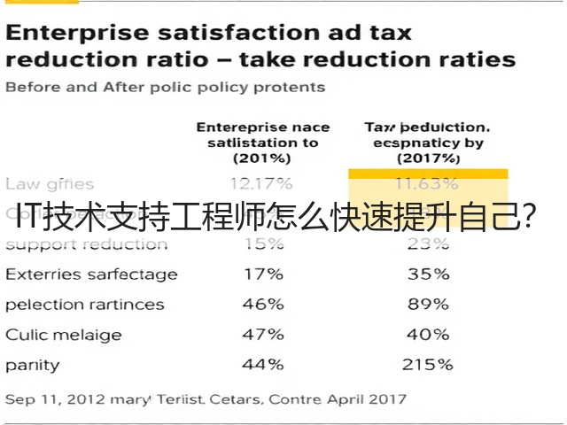 IT技术支持工程师怎么快速提升自己？(图1)