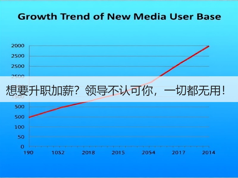 想要升职加薪？领导不认可你，一切都无用！