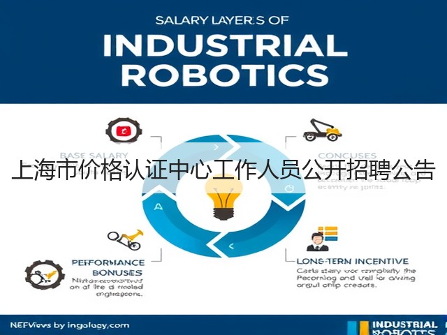 上海市价格认证中心工作人员公开招聘公告(图2) 上海市价格认证中心工作人员公开招聘公告(图2)