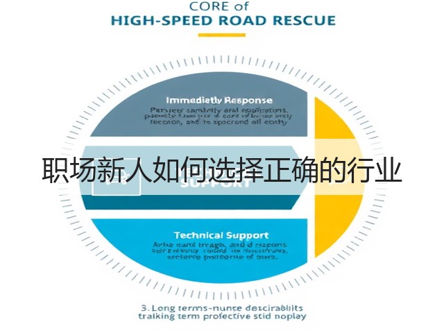 职场新人如何选择正确的行业(图1) 职场新人如何选择正确的行业(图1)