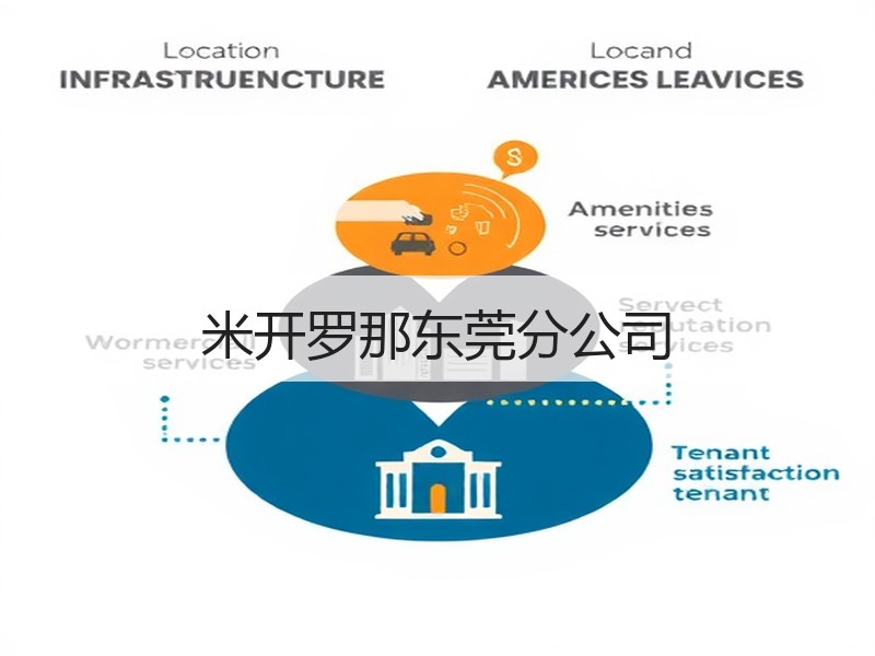 米开罗那东莞分公司