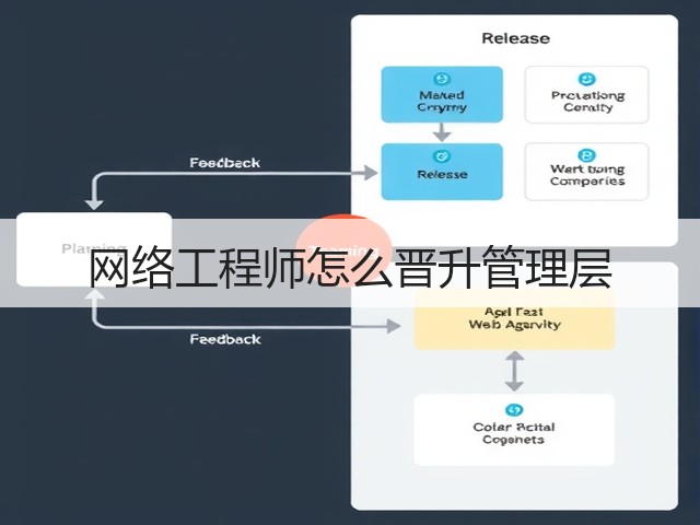 网络工程师怎么晋升管理层(图1) 网络工程师怎么晋升管理层(图1)