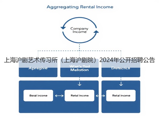 上海沪剧艺术传习所(上海沪剧院)2024年公开招聘公告(图2) 上海沪剧艺术传习所(上海沪剧院)2024年公开招聘公告(图2)