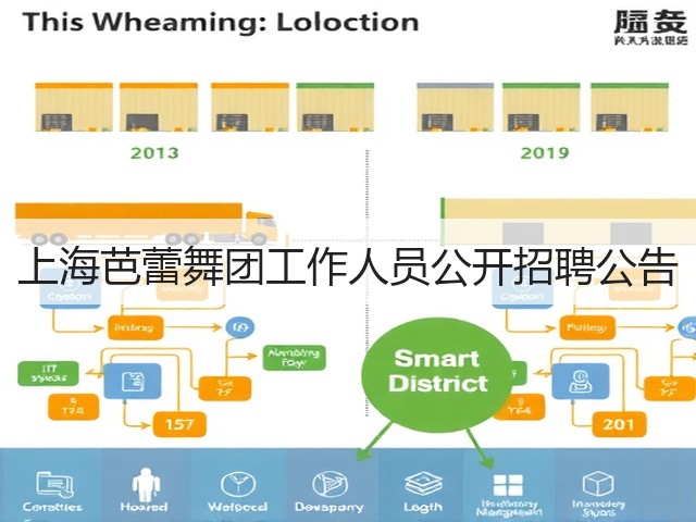 上海芭蕾舞团工作人员公开招聘公告(图3) 上海芭蕾舞团工作人员公开招聘公告(图3)