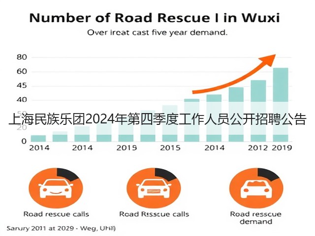 上海民族乐团2024年第四季度工作人员公开招聘公告(图3)