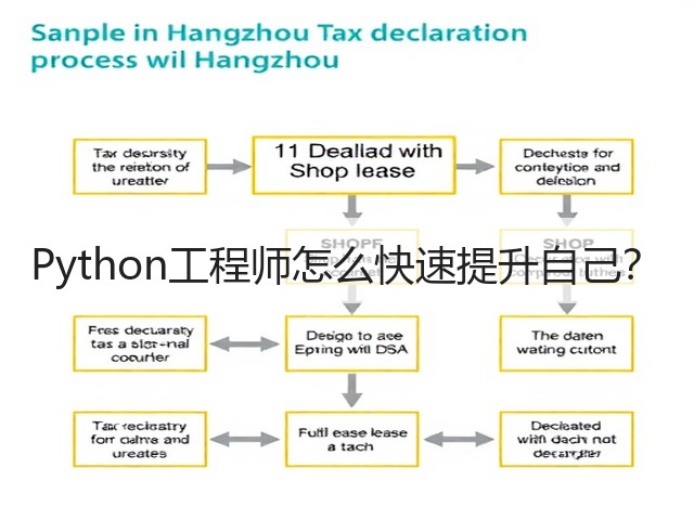Python工程师怎么快速提升自己?(图1) Python工程师怎么快速提升自己?(图1)