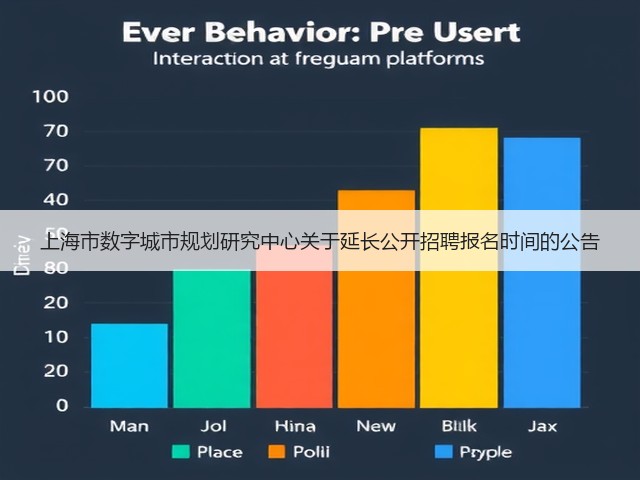 上海市数字城市规划研究中心关于延长公开招聘报名时间的公告(图1)