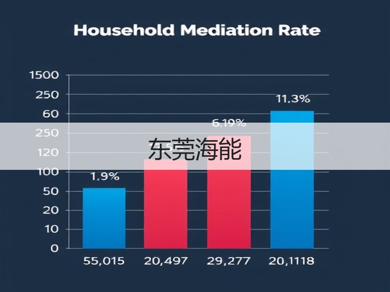 东莞海能
