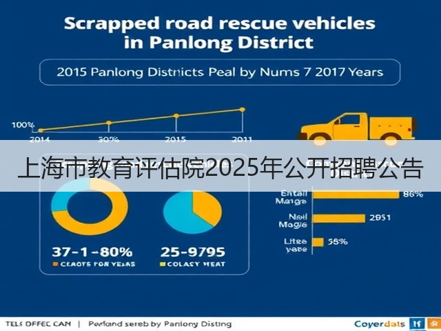 上海市教育评估院2025年公开招聘公告(图2) 上海市教育评估院2025年公开招聘公告(图2)