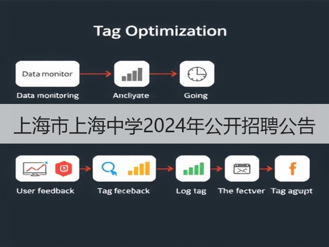 上海市上海中学2024年公开招聘公告(图1) 上海市上海中学2024年公开招聘公告(图1)