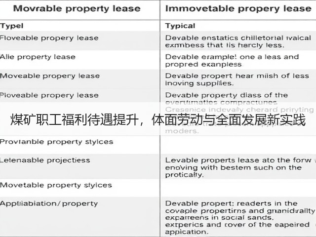 煤矿职工福利待遇提升,体面劳动与全面发展新实践(图1) 煤矿职工福利待遇提升,体面劳动与全面发展新实践(图1)