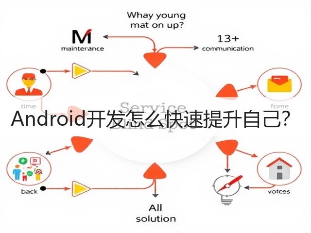 Android开发怎么快速提升自己?(图3) Android开发怎么快速提升自己?(图3)