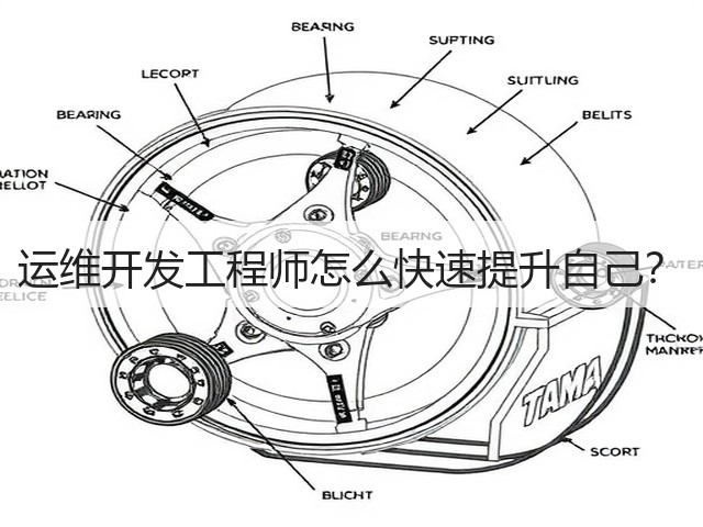 运维开发工程师怎么快速提升自己?(图3) 运维开发工程师怎么快速提升自己?(图3)
