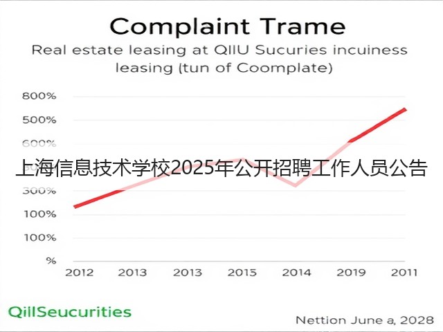 上海信息技术学校2025年公开招聘工作人员公告(图2) 上海信息技术学校2025年公开招聘工作人员公告(图2)