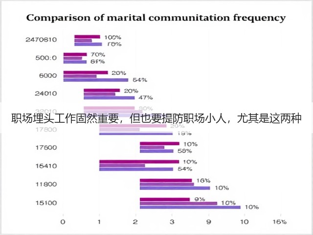 职场埋头工作固然重要，但也要提防职场小人，尤其是这两种(图2)