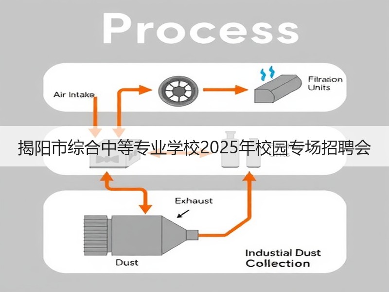 揭阳市综合中等专业学校2025年校园专场招聘会