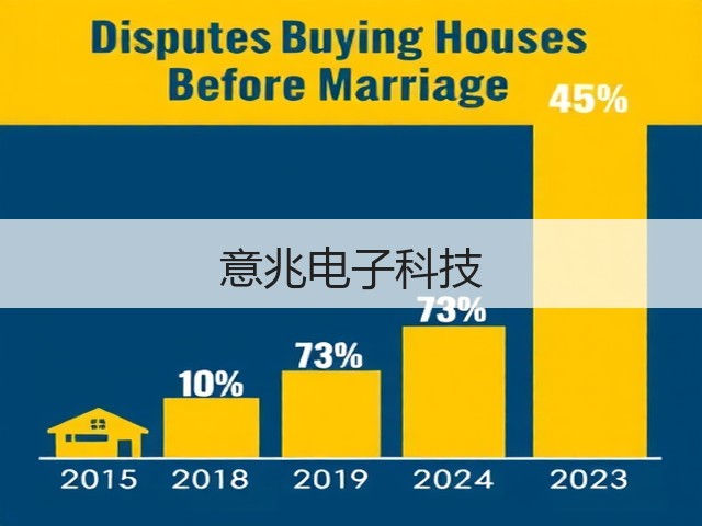 意兆电子科技(图3)