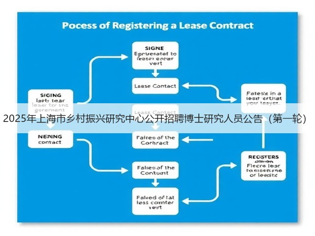 2025年上海市乡村振兴研究中心公开招聘博士研究人员公告(第一轮)(图2) 2025年上海市乡村振兴研究中心公开招聘博士研究人员公告(第一轮)(图2)