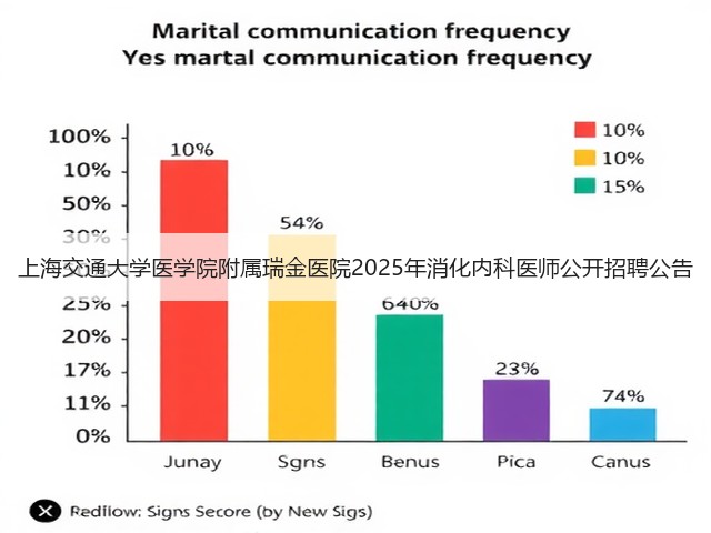 上海交通大学医学院附属瑞金医院2025年消化内科医师公开招聘公告(图2) 上海交通大学医学院附属瑞金医院2025年消化内科医师公开招聘公告(图2)