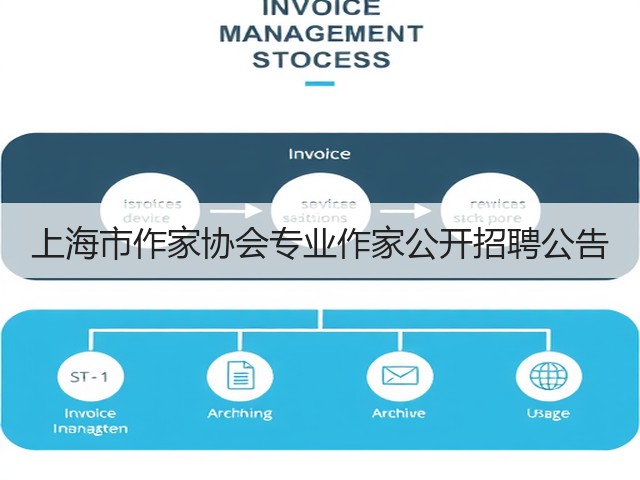 上海市作家协会专业作家公开招聘公告(图3) 上海市作家协会专业作家公开招聘公告(图3)