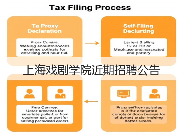 上海戏剧学院近期招聘公告(图2) 上海戏剧学院近期招聘公告(图2)