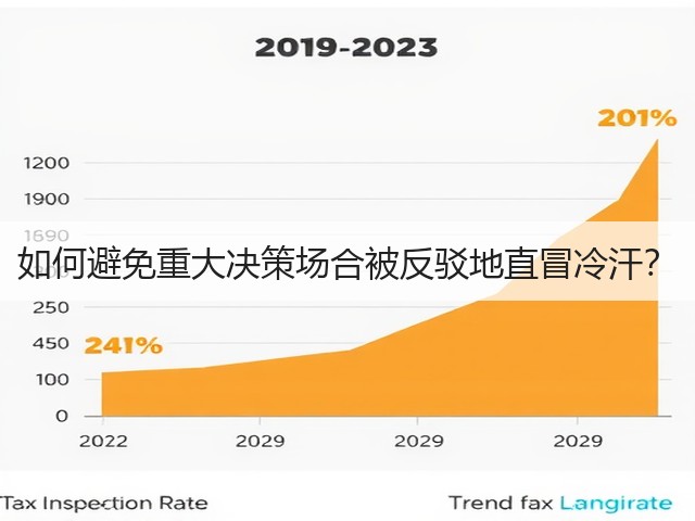 如何避免重大决策场合被反驳地直冒冷汗?(图3) 如何避免重大决策场合被反驳地直冒冷汗?(图3)