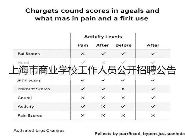 上海市商业学校工作人员公开招聘公告(图3)