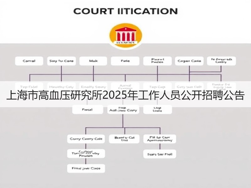 上海市高血压研究所2025年工作人员公开招聘公告