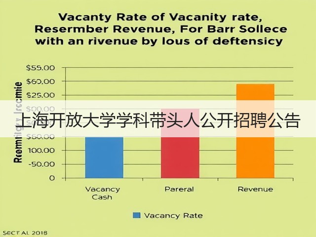 上海开放大学学科带头人公开招聘公告(图1) 上海开放大学学科带头人公开招聘公告(图1)