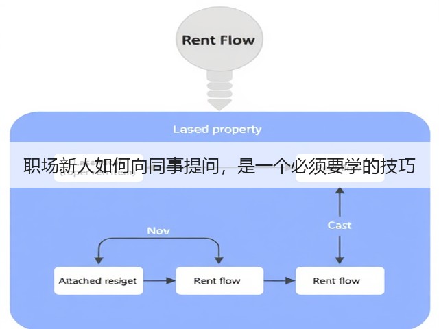 职场新人如何向同事提问,是一个必须要学的技巧(图1) 职场新人如何向同事提问,是一个必须要学的技巧(图1)