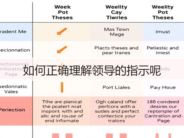 如何正确理解领导的指示呢(图2) 如何正确理解领导的指示呢(图2)