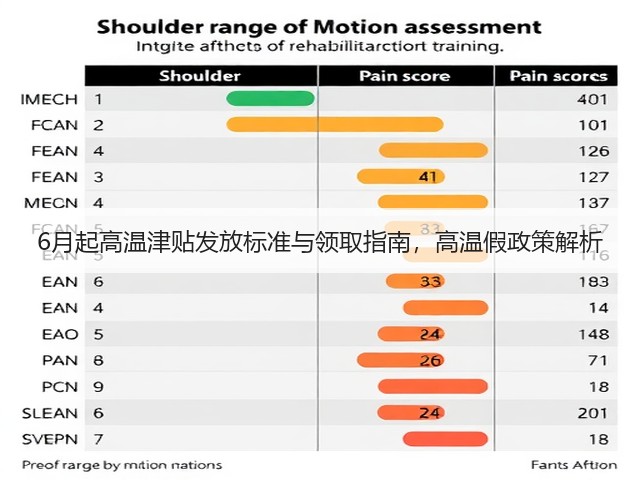 6月起高温津贴发放标准与领取指南,高温假政策解析(图1) 6月起高温津贴发放标准与领取指南,高温假政策解析(图1)