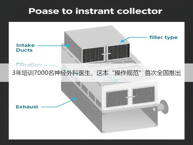 3年培训7000名神经外科医生，这本“操作规范”首次全国推出(图3)