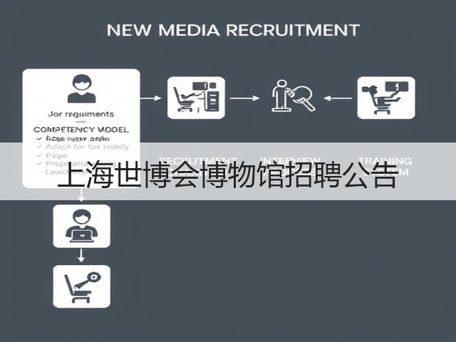 上海世博会博物馆招聘公告(图1) 上海世博会博物馆招聘公告(图1)