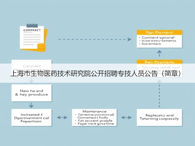 上海市生物医药技术研究院公开招聘专技人员公告（简章）(图1)