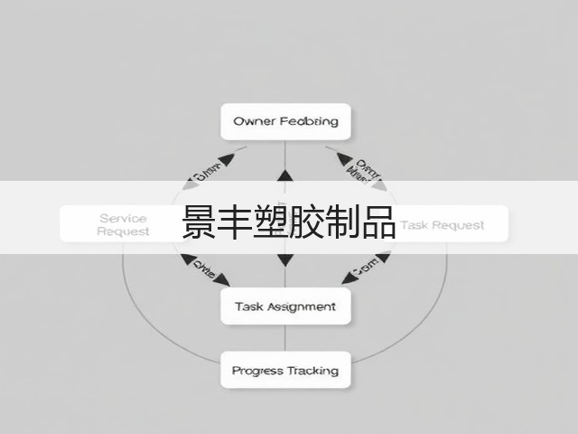 景丰塑胶制品(图2)