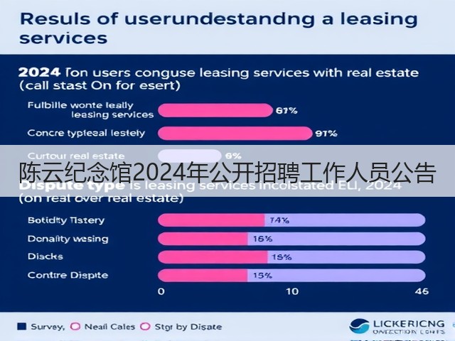 陈云纪念馆2024年公开招聘工作人员公告(图3) 陈云纪念馆2024年公开招聘工作人员公告(图3)
