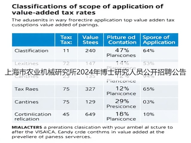 上海市农业机械研究所2024年博士研究人员公开招聘公告(图3)