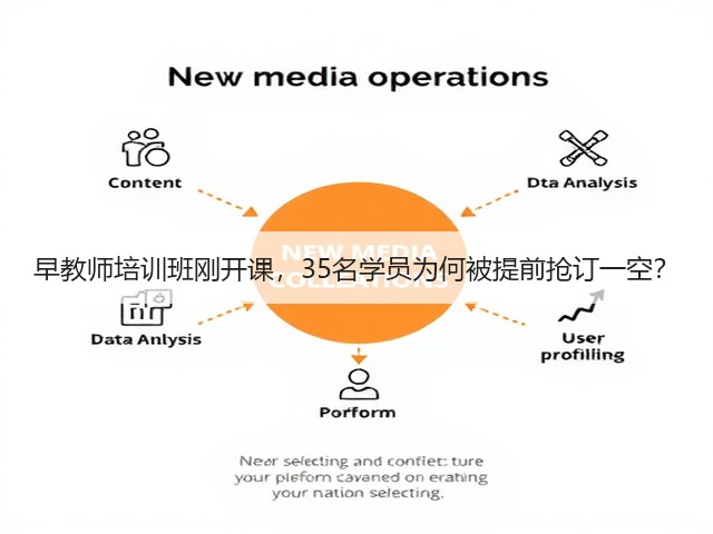 早教师培训班刚开课,35名学员为何被提前抢订一空?(图3) 早教师培训班刚开课,35名学员为何被提前抢订一空?(图3)