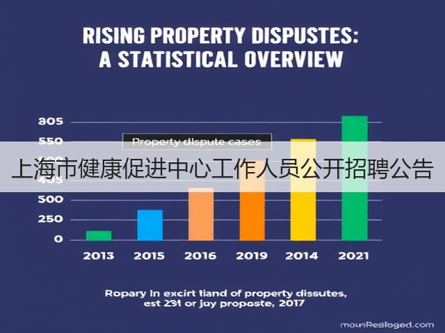 上海市健康促进中心工作人员公开招聘公告(图2) 上海市健康促进中心工作人员公开招聘公告(图2)