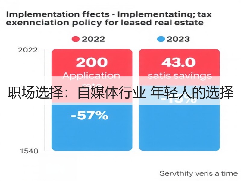 职场选择：自媒体行业 年轻人的选择