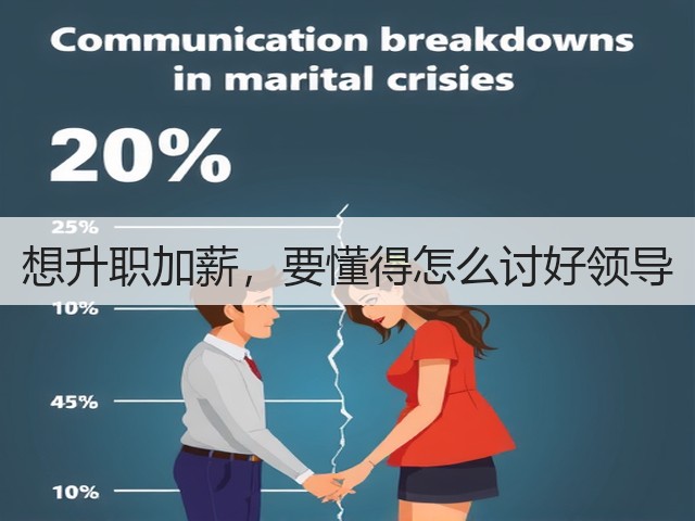 想升职加薪，要懂得怎么讨好领导(图3)