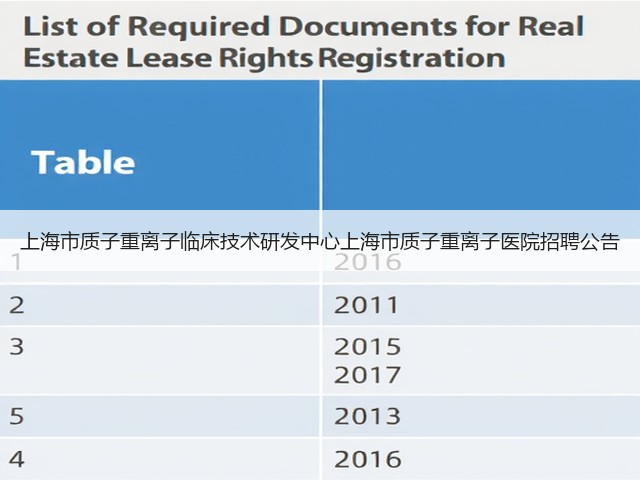 上海市质子重离子临床技术研发中心上海市质子重离子医院招聘公告(图3)
